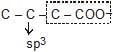 Acidity & Basicity of Organic Compounds | Chemistry for JEE Main & Advanced